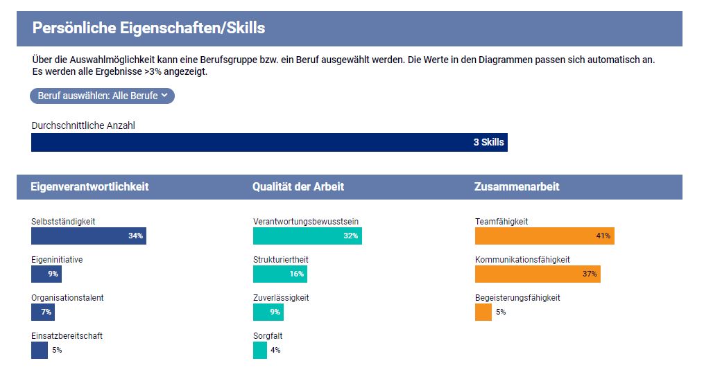 Hays-Skill-Analyse 1. Halbjahr 2024