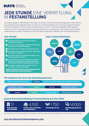 Hays Factsheet Kandidaten