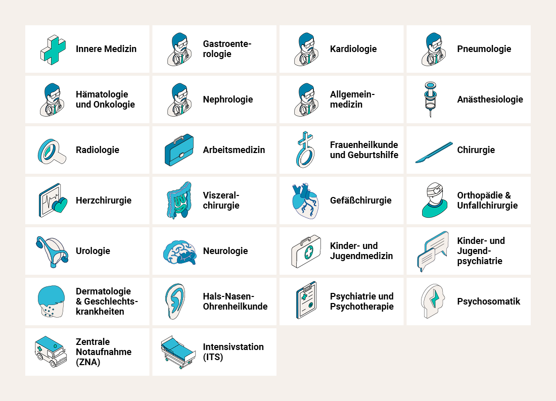 Grafik Healthcare Indikationen