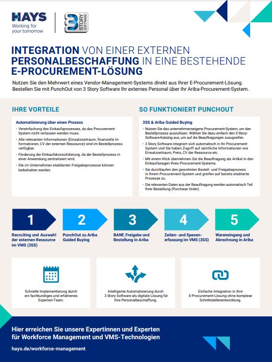 Integration externer Personalbeschaffung in eine bestehende E-Procurement-Lösung