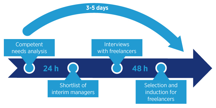 Appointment process Finance