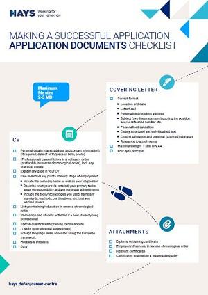 Checklist Application