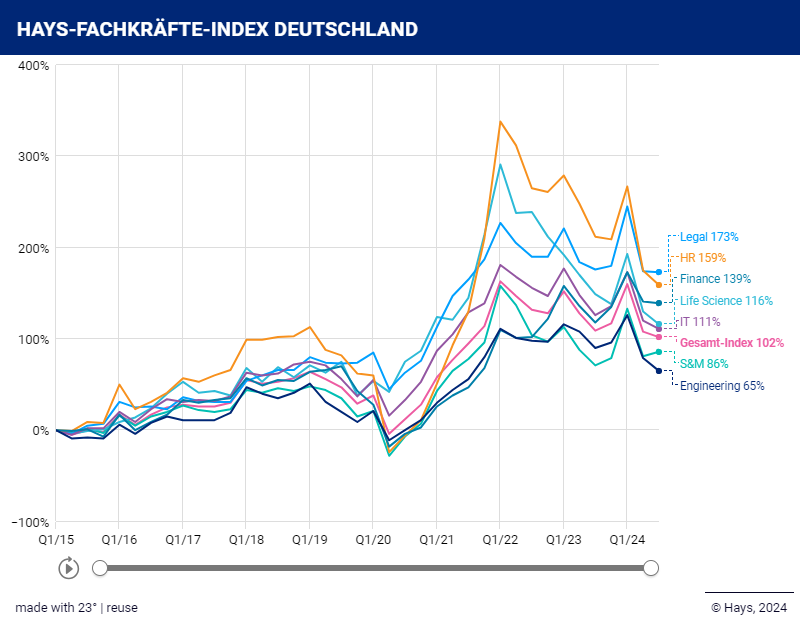 FKI übergreifend nach Spezialisierung